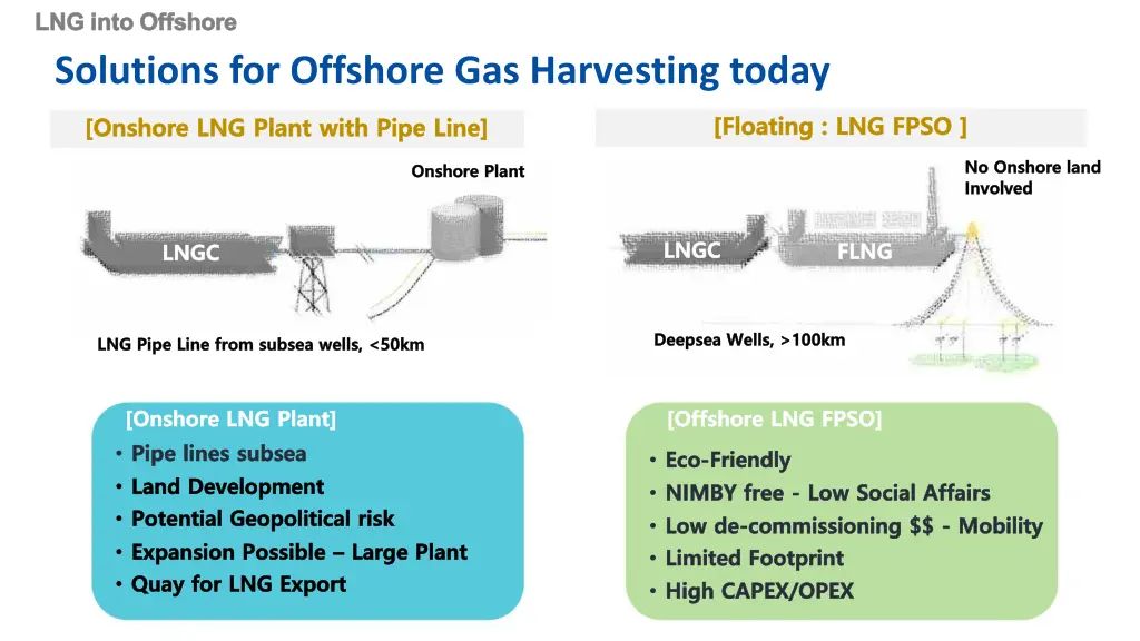 lng into offshore lng into offshore solutions