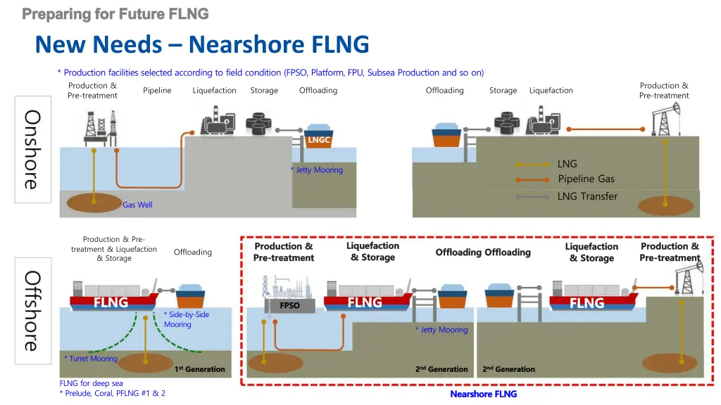 preparing for future flng preparing for future 1