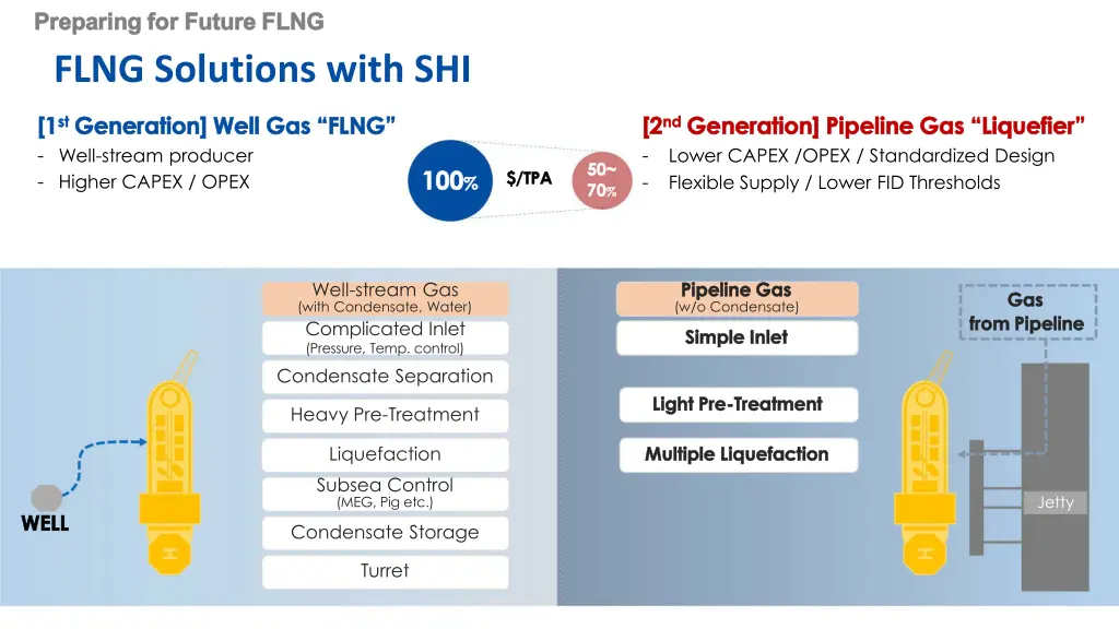 preparing for future flng preparing for future 2