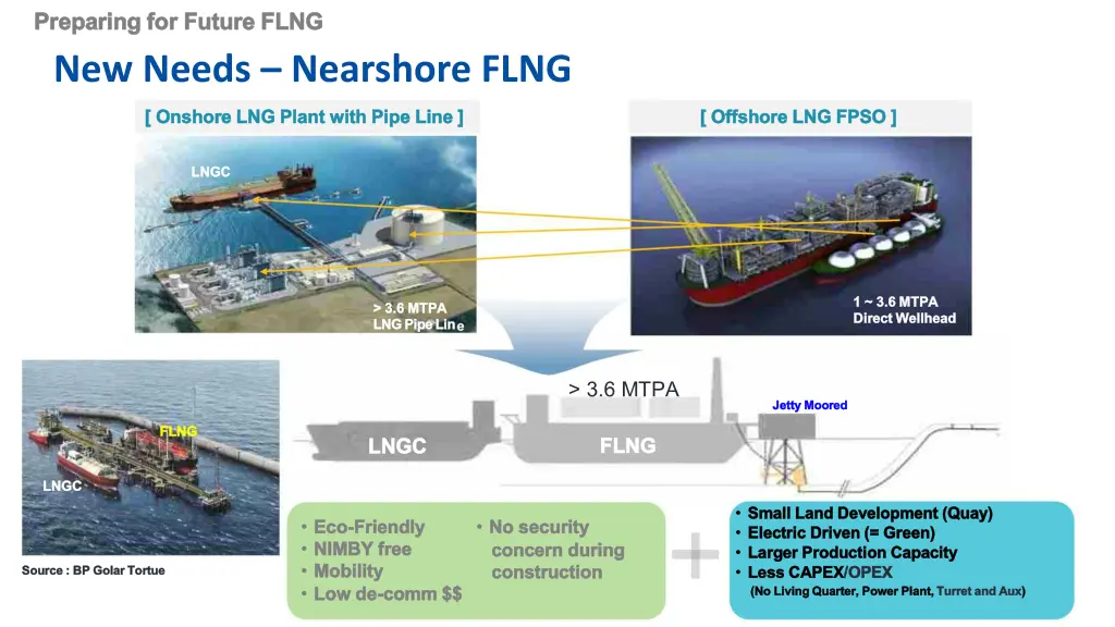 preparing for future flng preparing for future