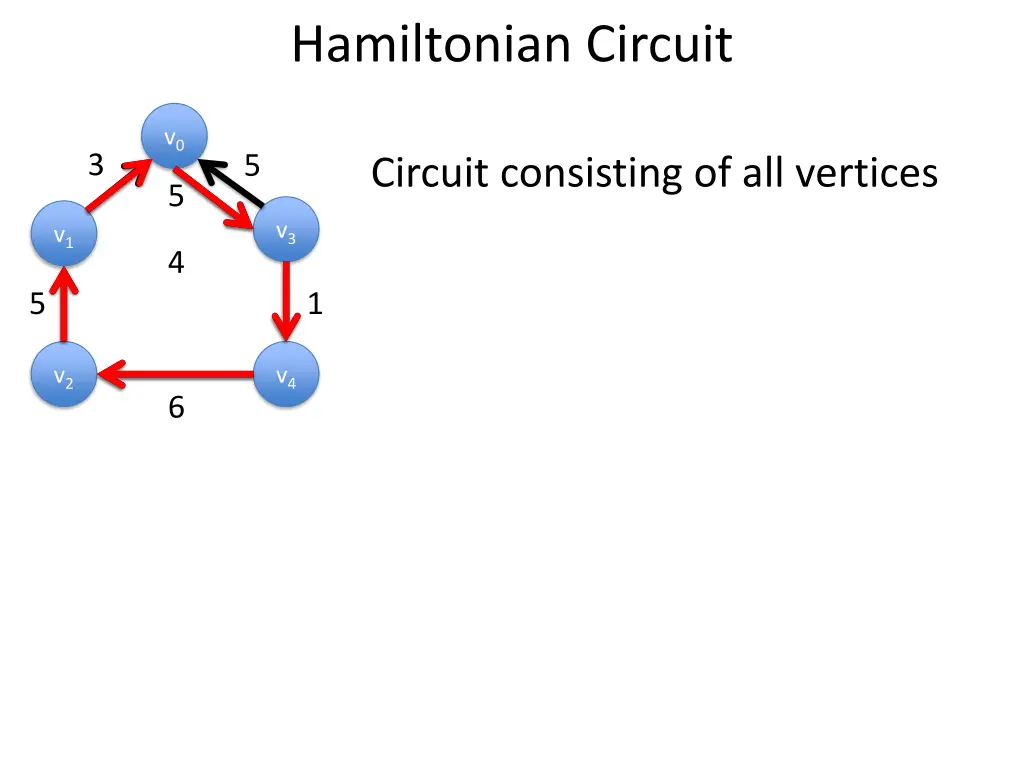 hamiltonian circuit