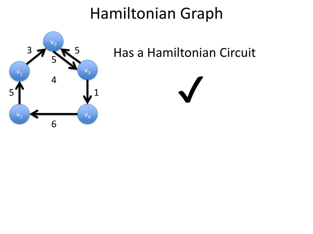 hamiltonian graph