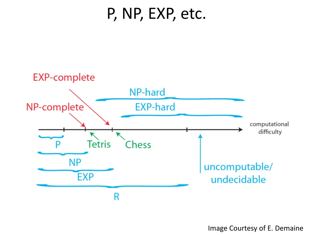 p np exp etc