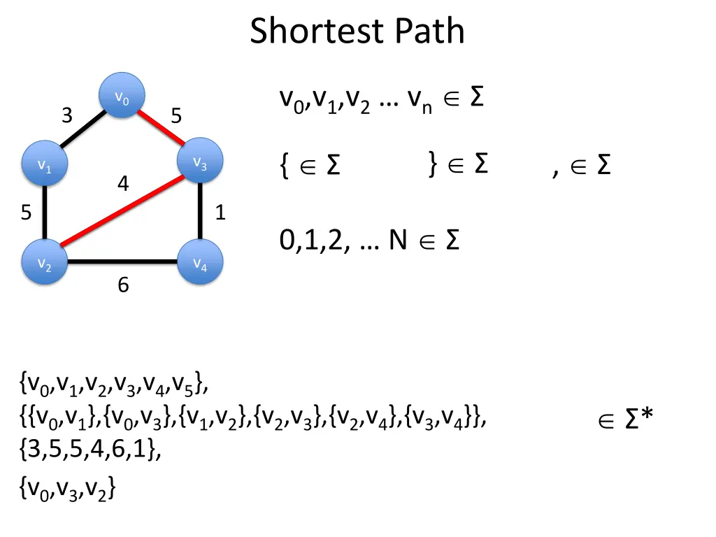 shortest path 1