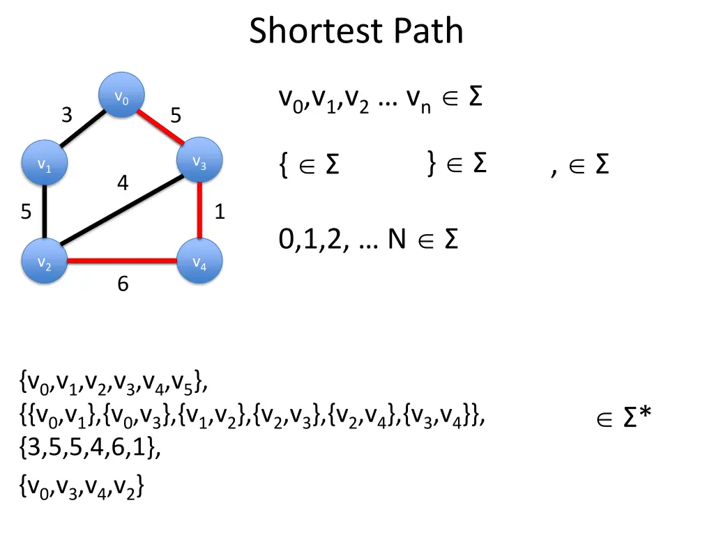 shortest path