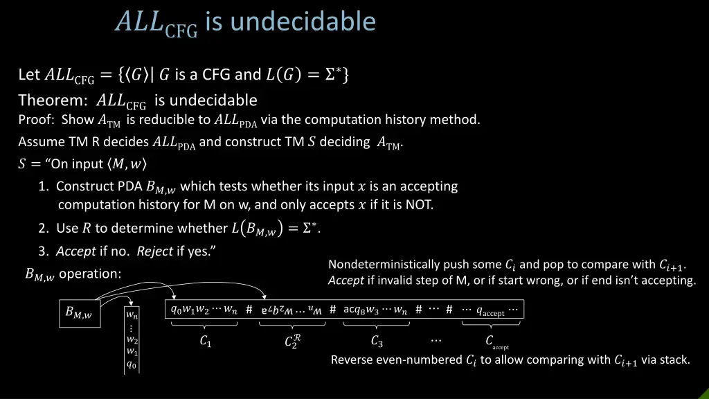 cfg is undecidable