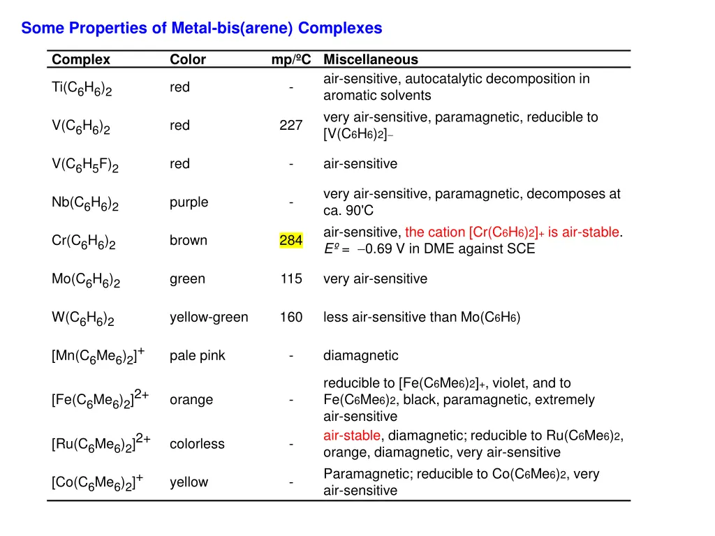 some properties of metal bis arene complexes