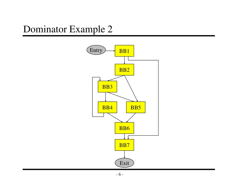 dominator example 2