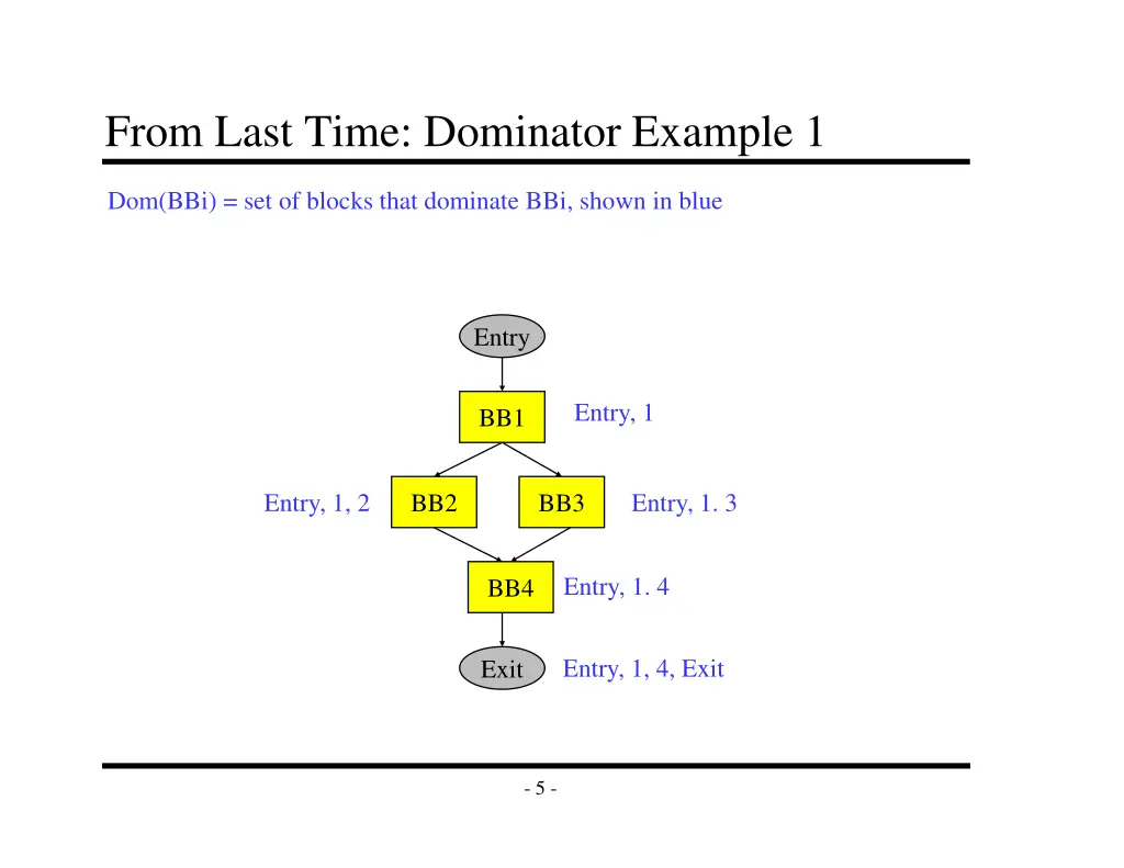from last time dominator example 1