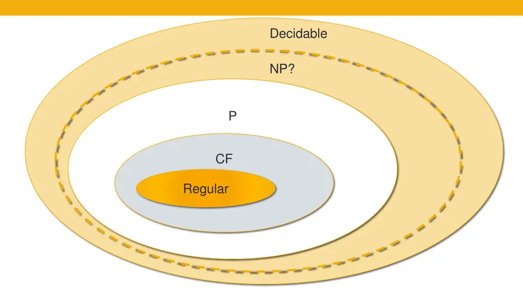 decidable