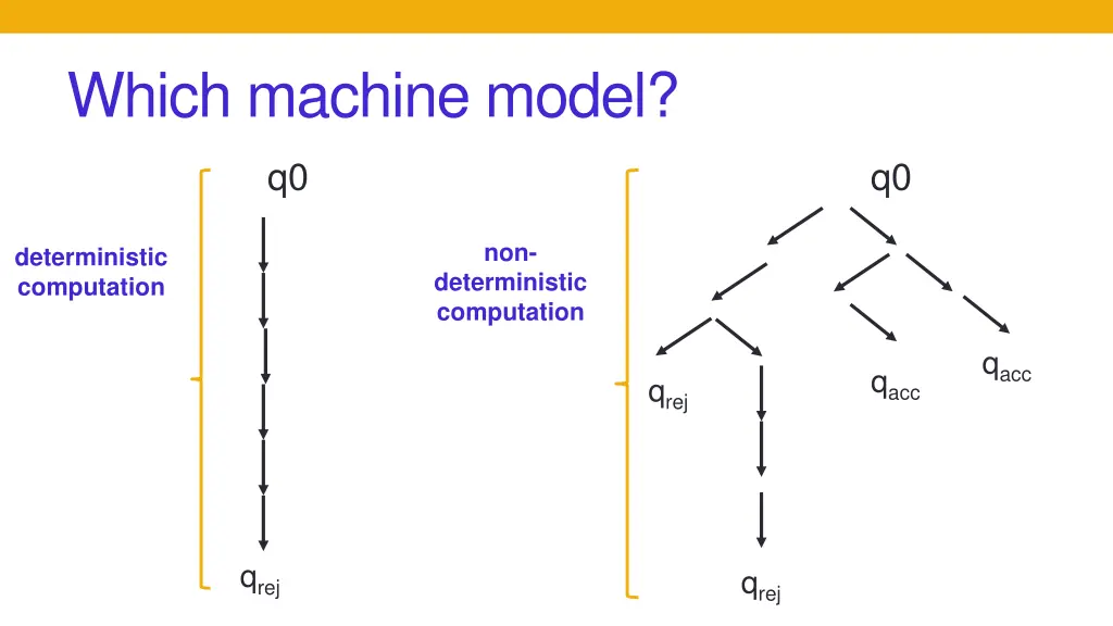 which machine model