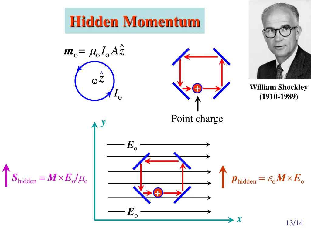 hidden momentum
