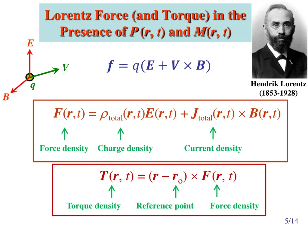 lorentz force and torque in the presence