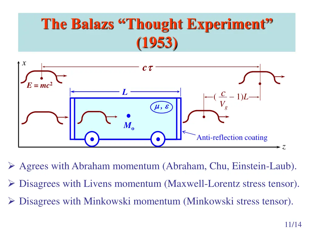 the balazs thought experiment 1953