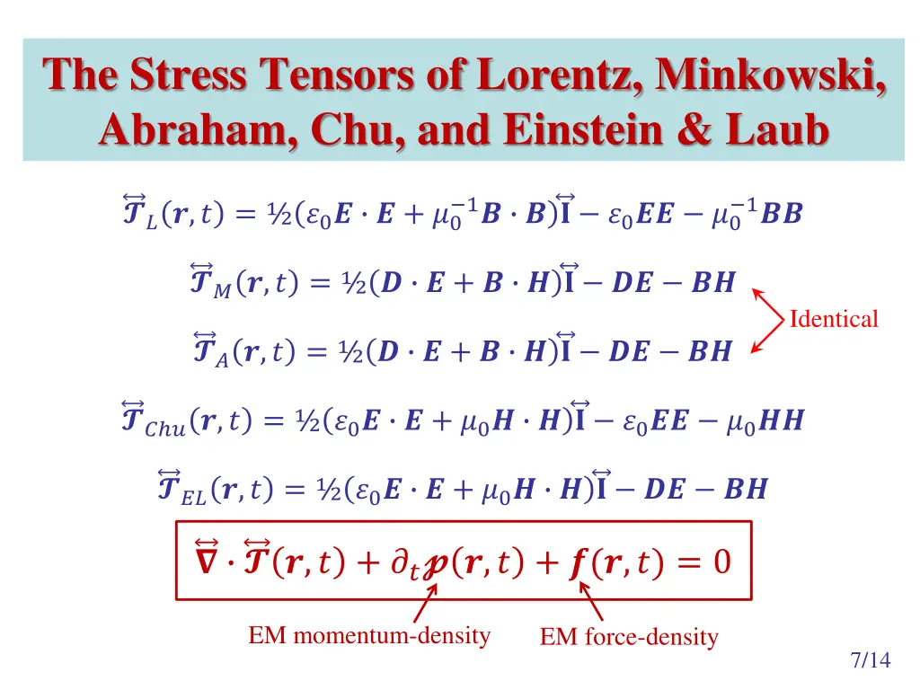 the stress tensors of lorentz minkowski abraham