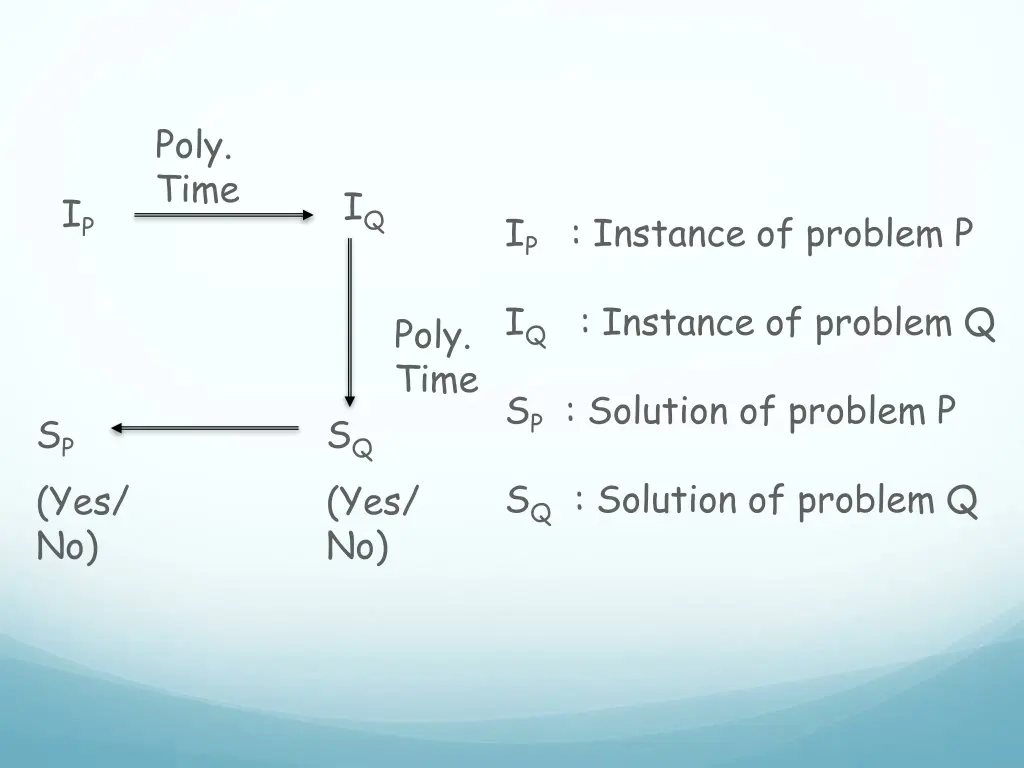 poly time