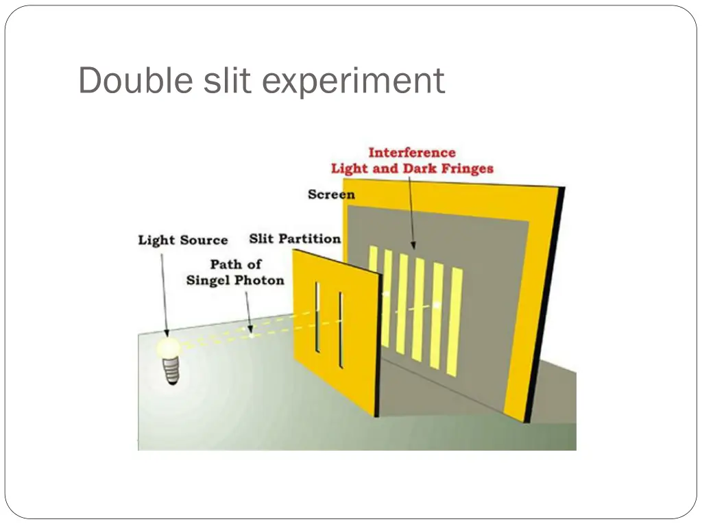 double slit experiment 3