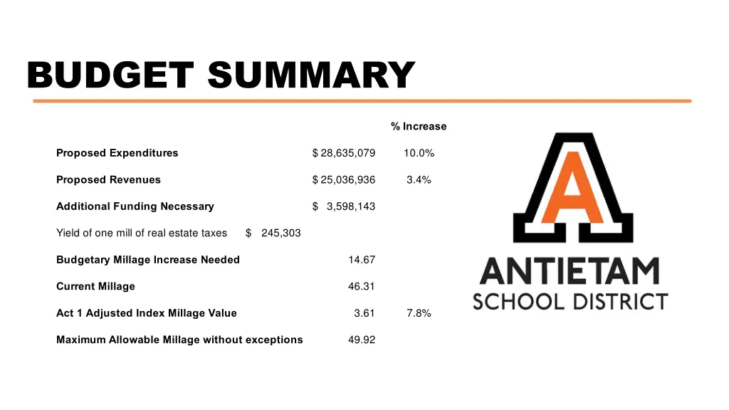 budget summary