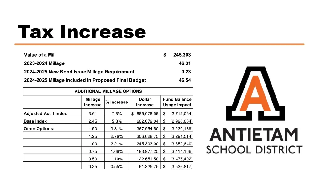 tax increase