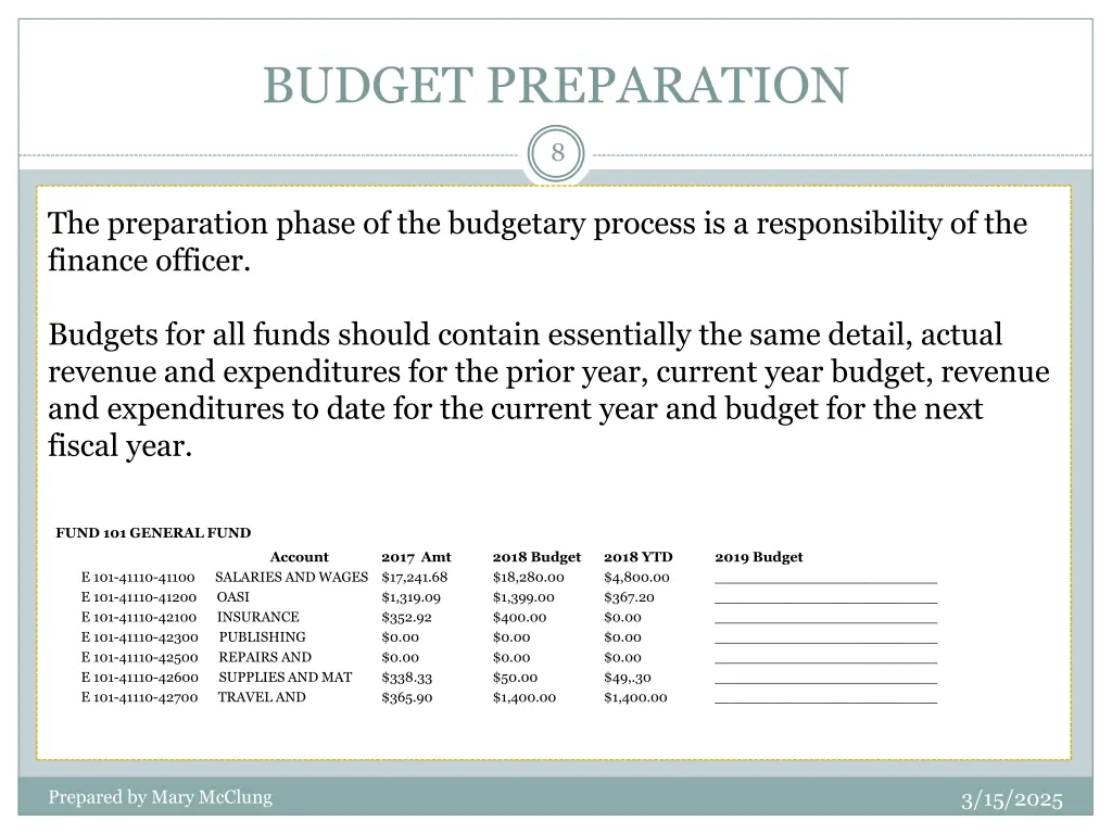 budget preparation