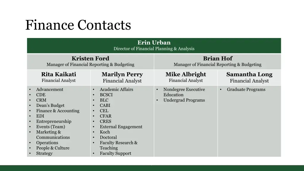 finance contacts