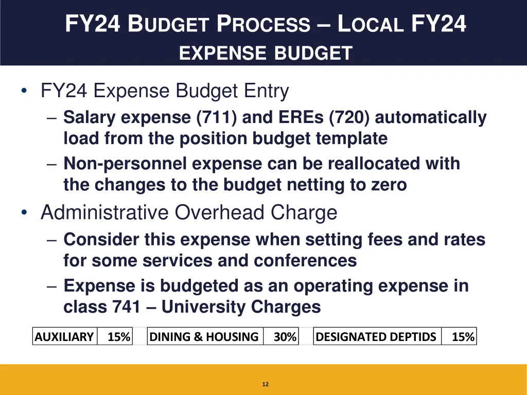 fy24 b udget p rocess l ocal fy24 expense budget