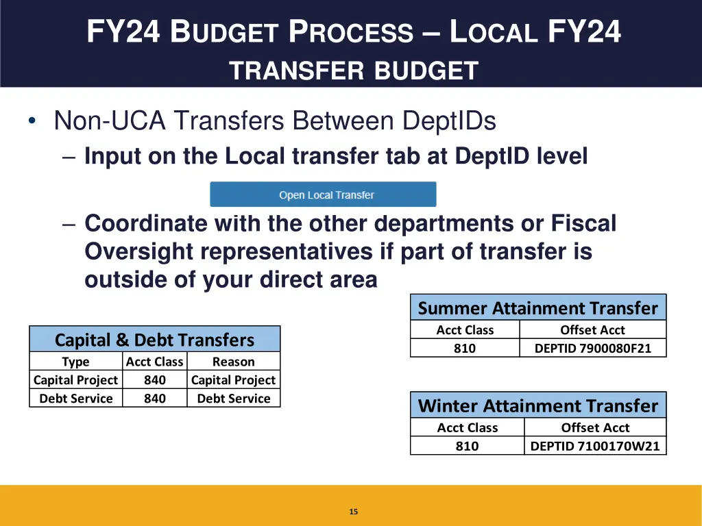 fy24 b udget p rocess l ocal fy24 transfer budget