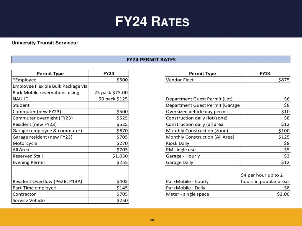 fy24 r ates 3