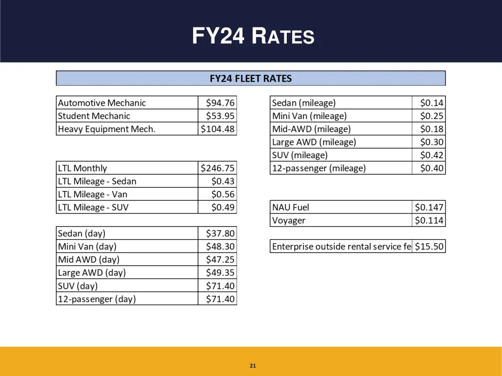 fy24 r ates 4