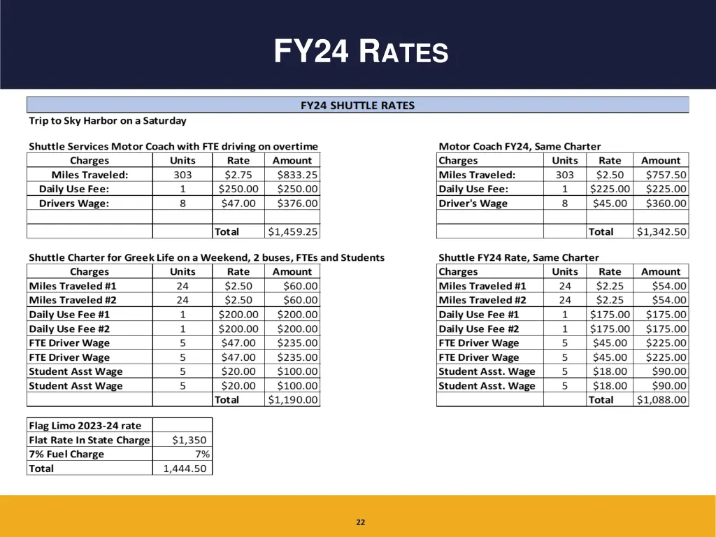 fy24 r ates 5