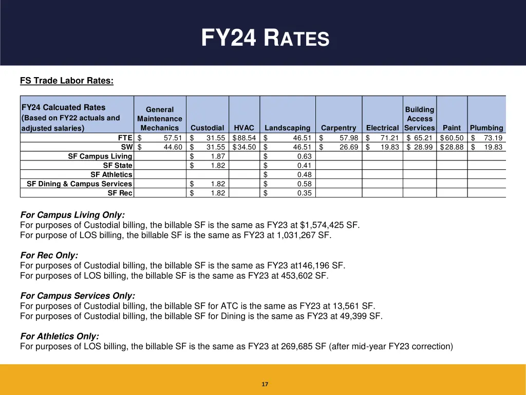 fy24 r ates