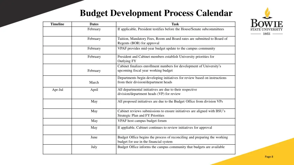 budget development process calendar 1