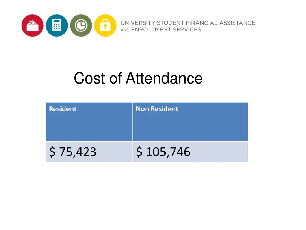 cost of attendance
