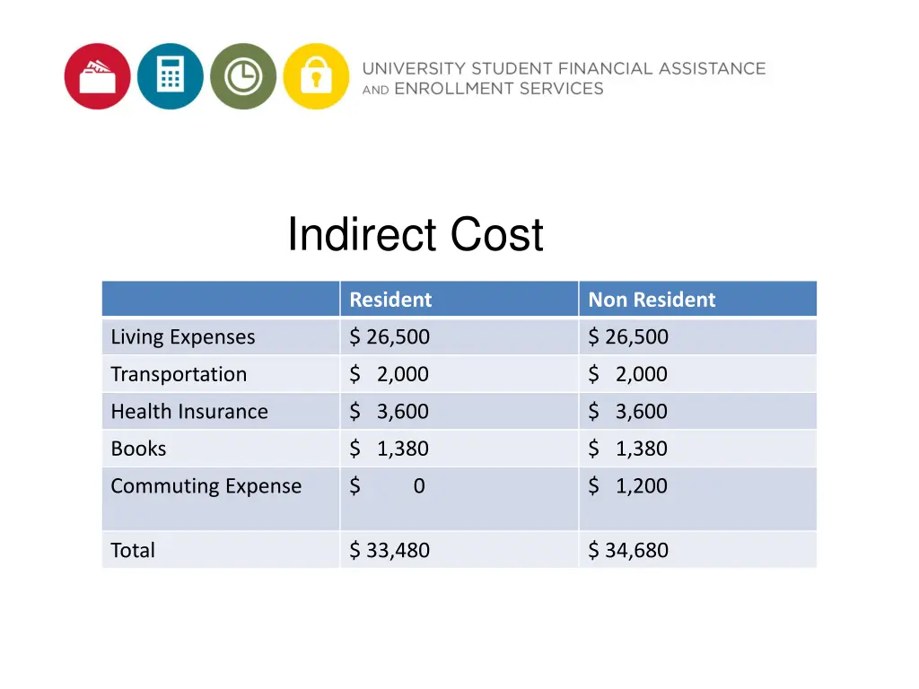 indirect cost