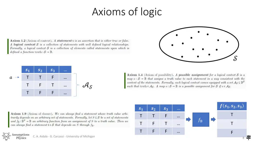 axioms of logic