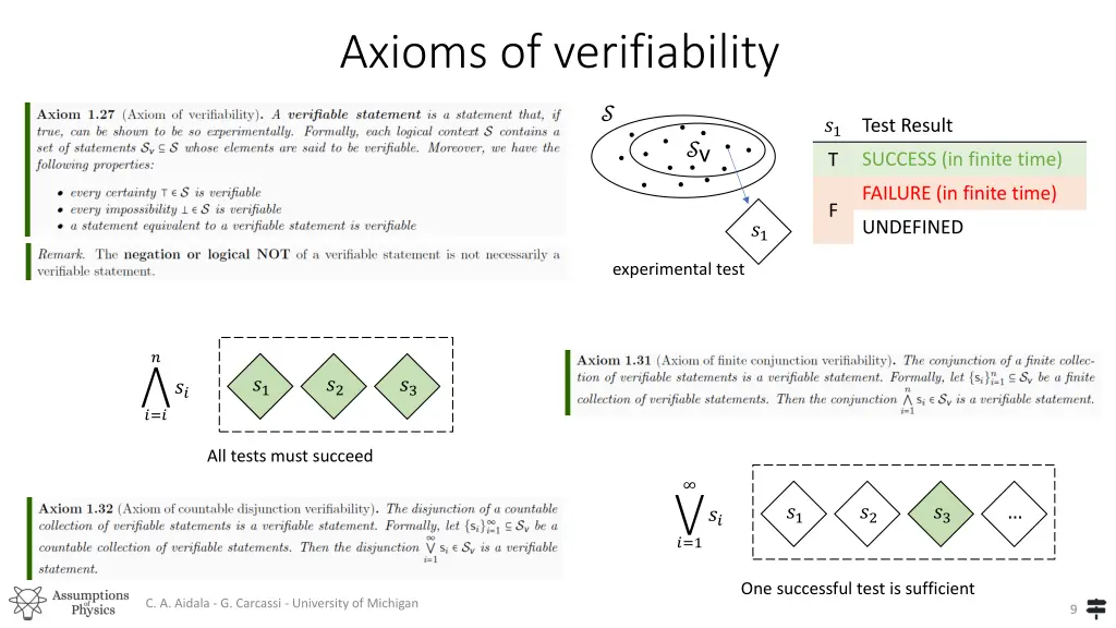 axioms of verifiability
