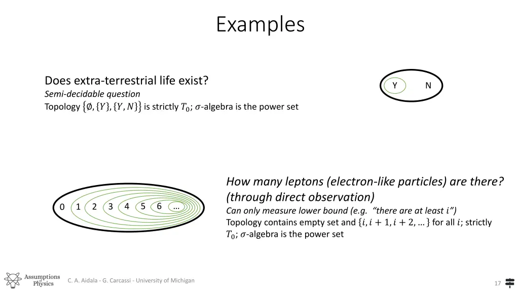 examples 1