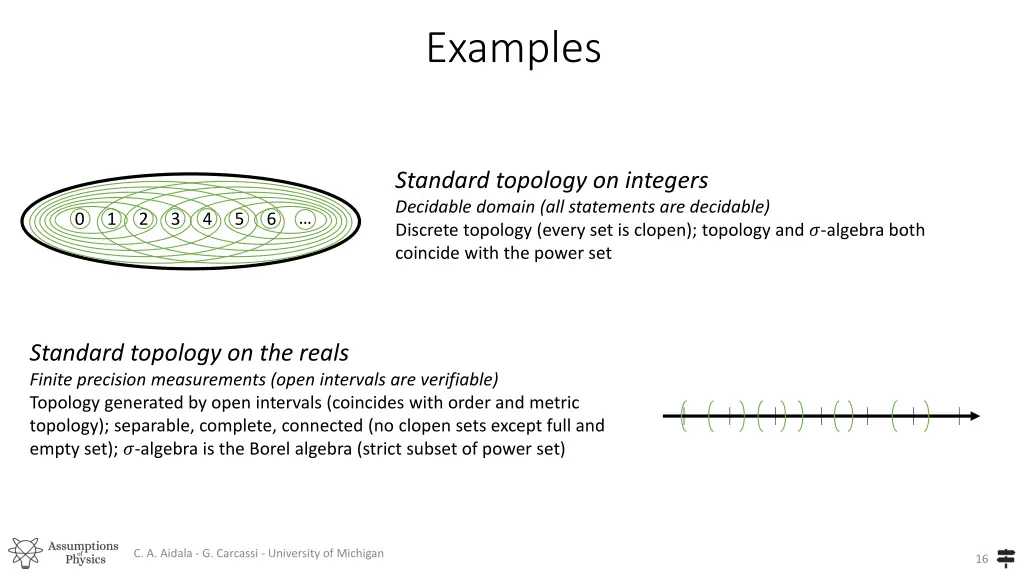 examples