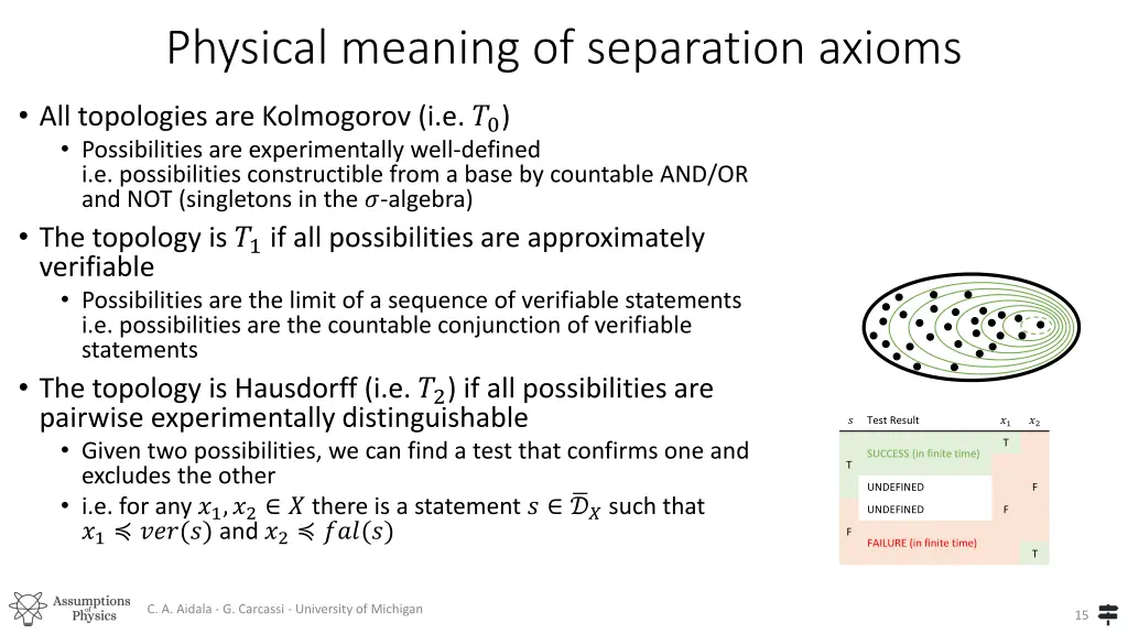 physical meaning of separation axioms