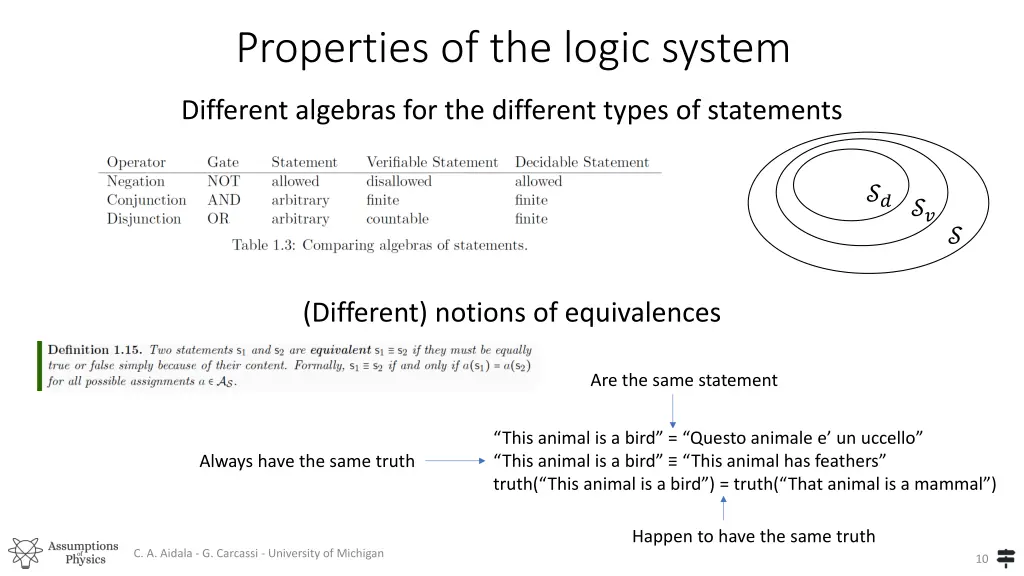 properties of the logic system