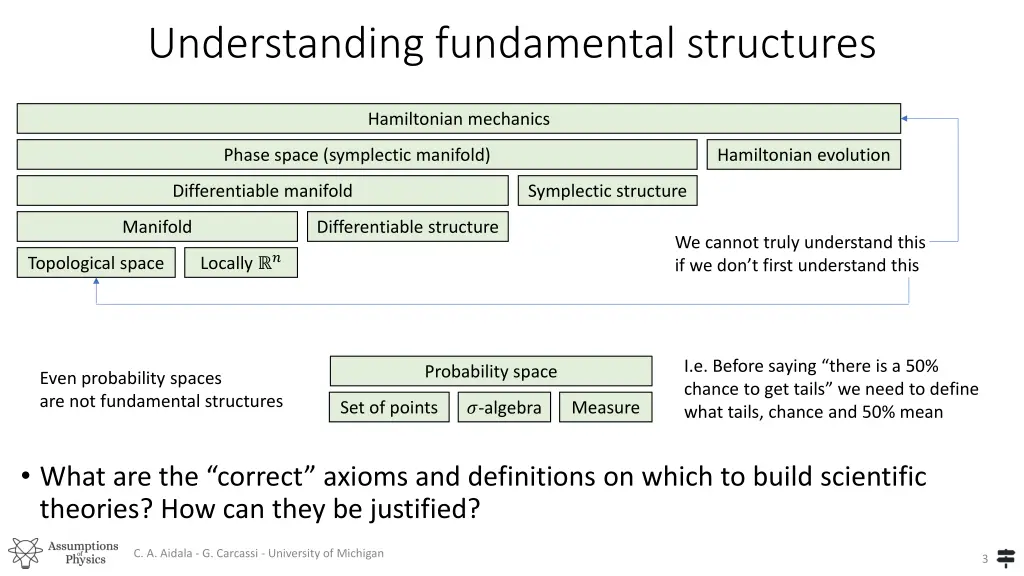 understanding fundamental structures
