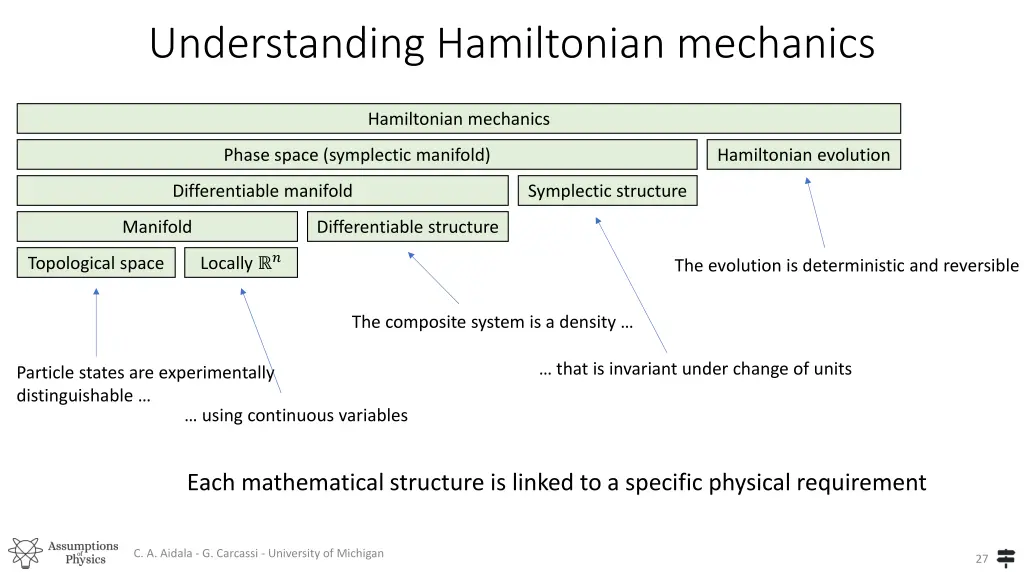 understanding hamiltonian mechanics