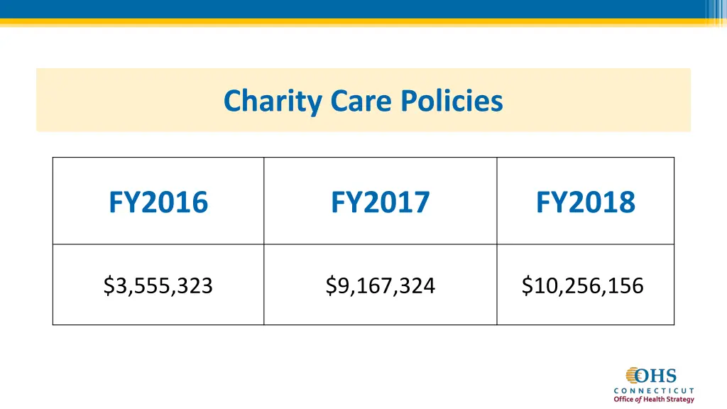 charity care policies