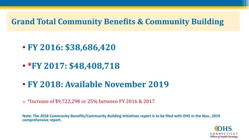 grand total community benefits community building