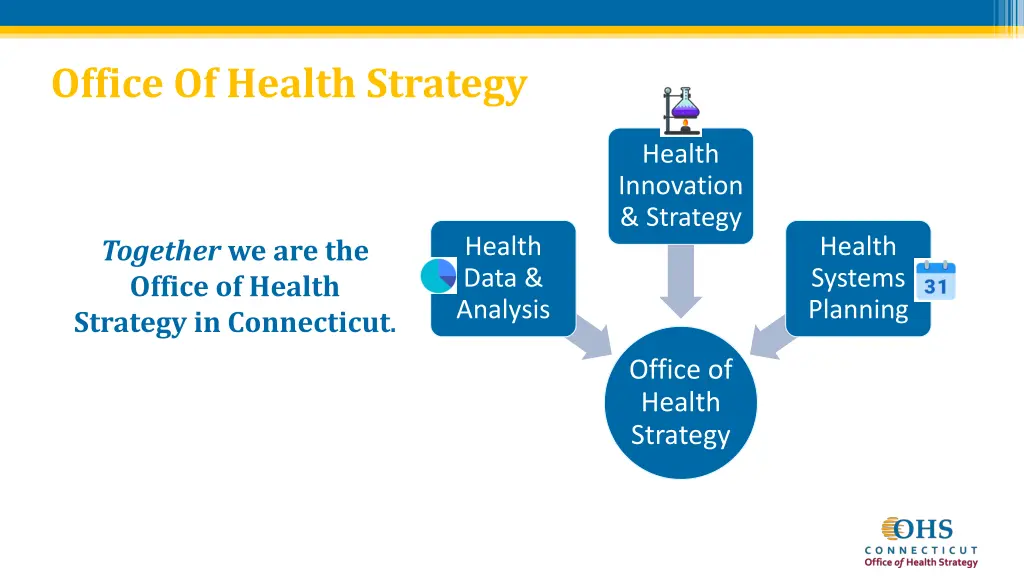 office of health strategy