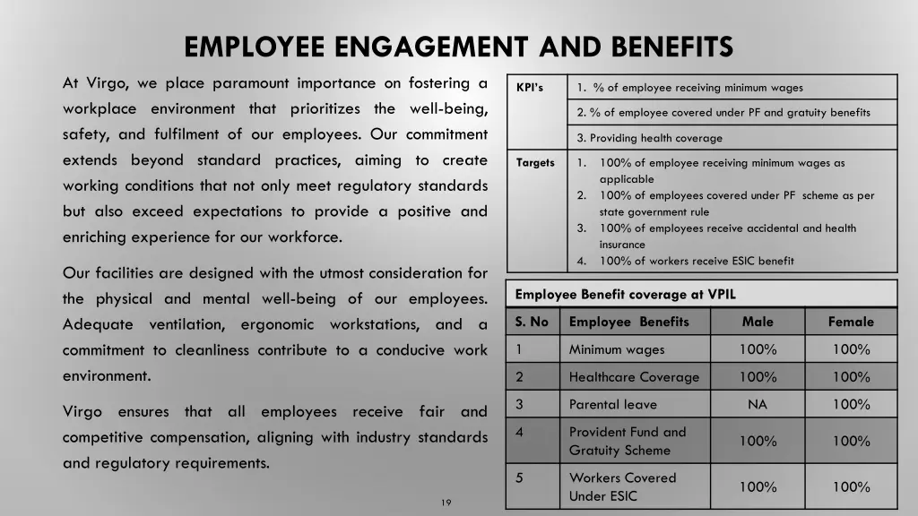 employee engagement and benefits at virgo