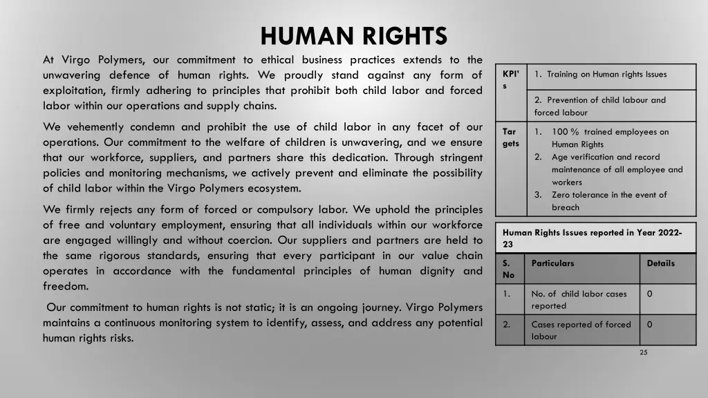 human rights