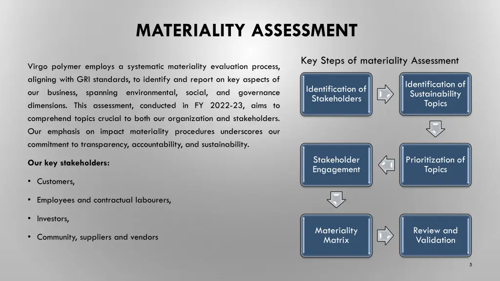 materiality assessment