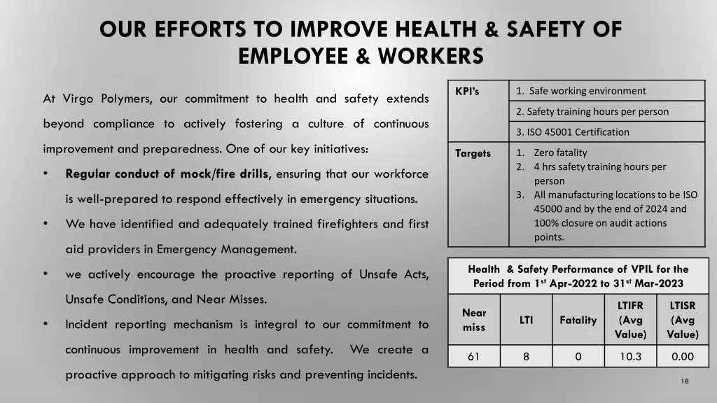 our efforts to improve health safety of employee