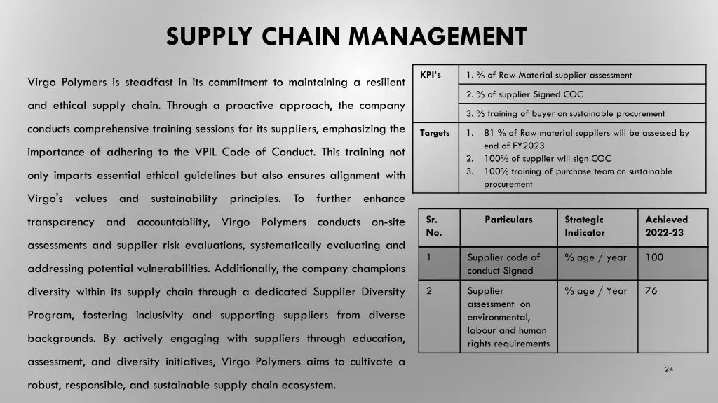 supply chain management